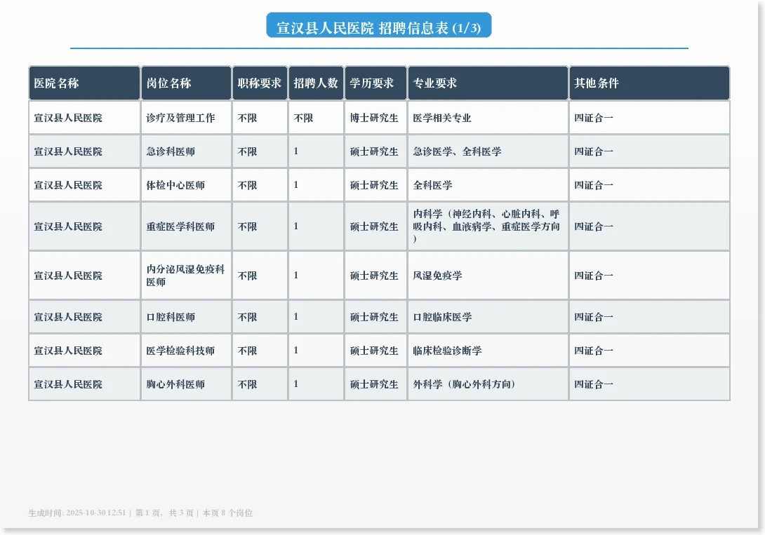 📋 宣汉县人民医院招聘