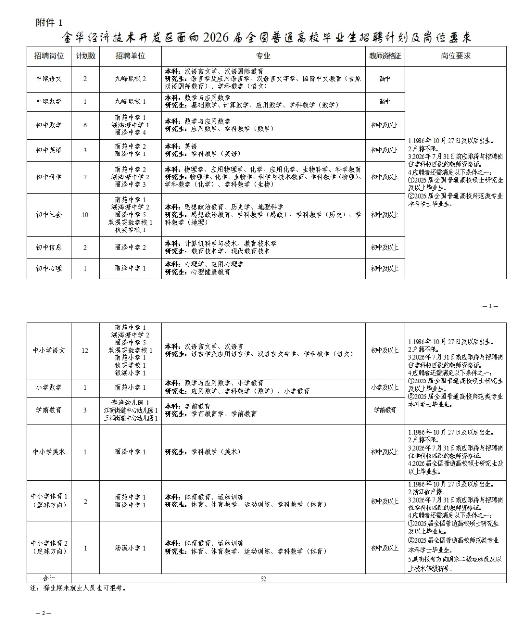 2026金华经开区教师提前批