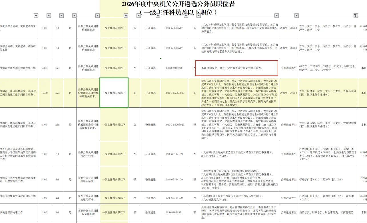 中央遴选出公告啦！还有个能报的岗呢！