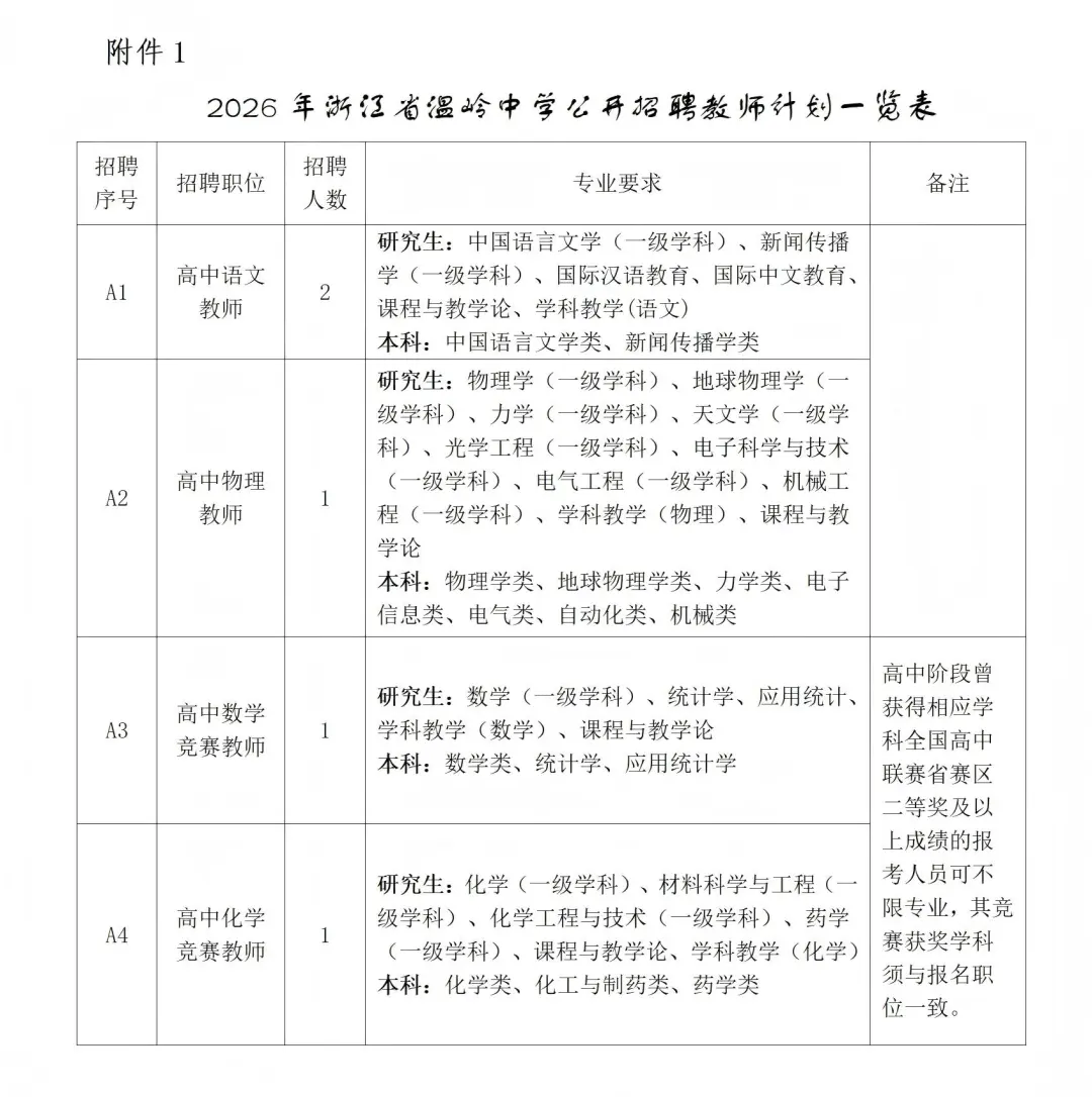 温岭中学招聘教师5人