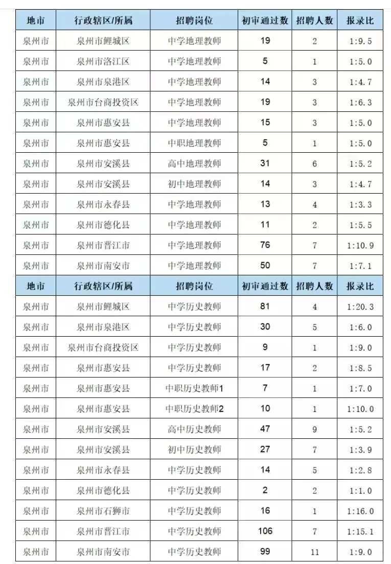 还是泉州岗位机会的多