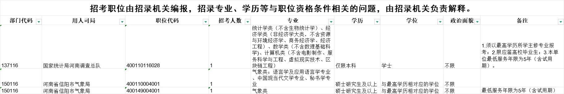 2026国考岗位之信阳篇，90个岗位还是很多呀