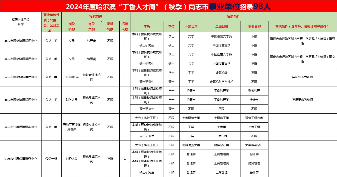 尚志市事业单位98人