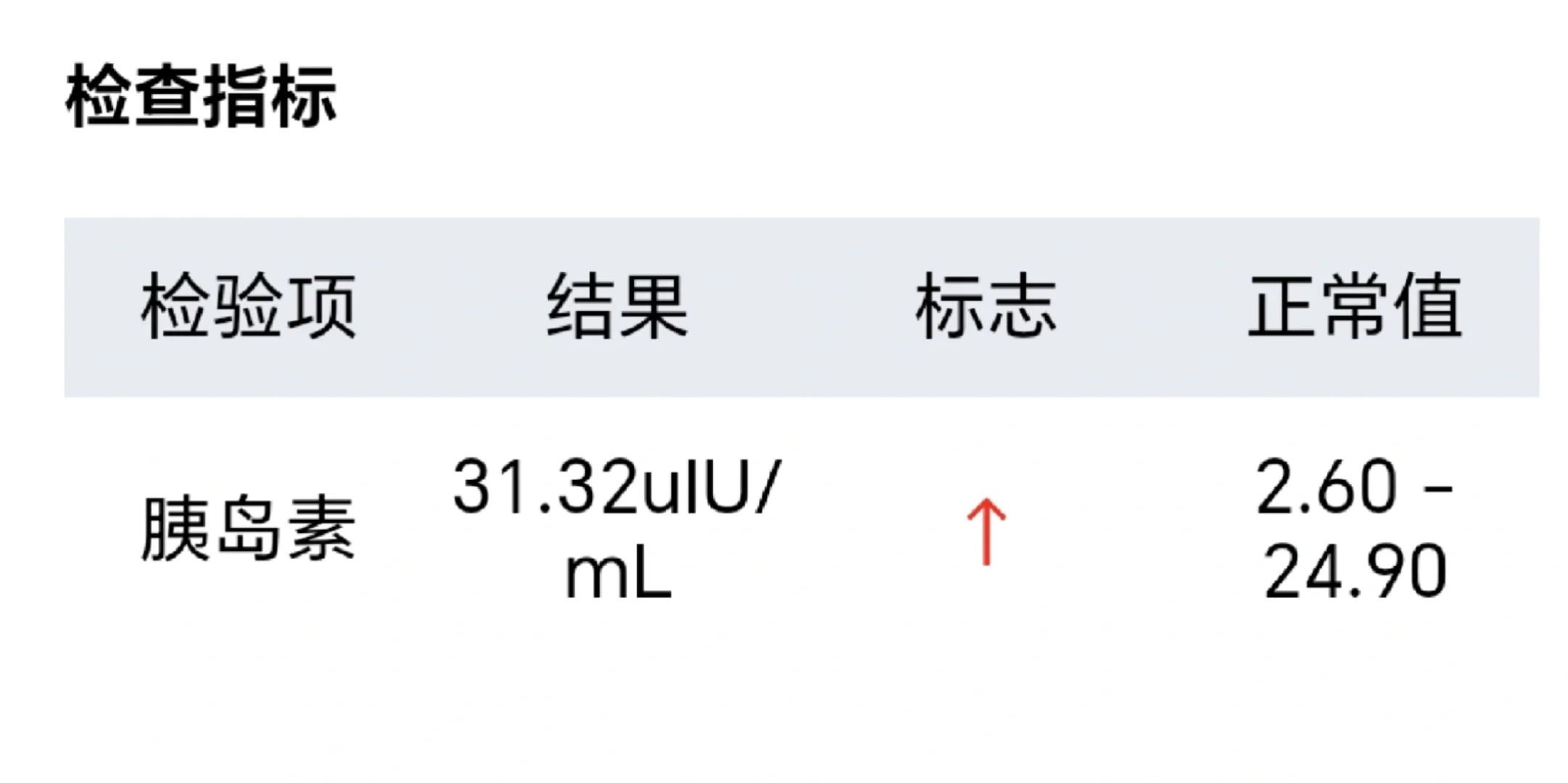 天呐噜，运动减肥一个多月胰岛素抵抗更高了