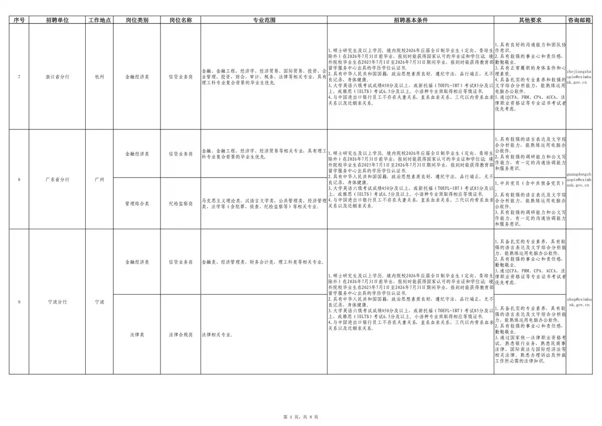 2026年中国进出口银行校园招聘公告