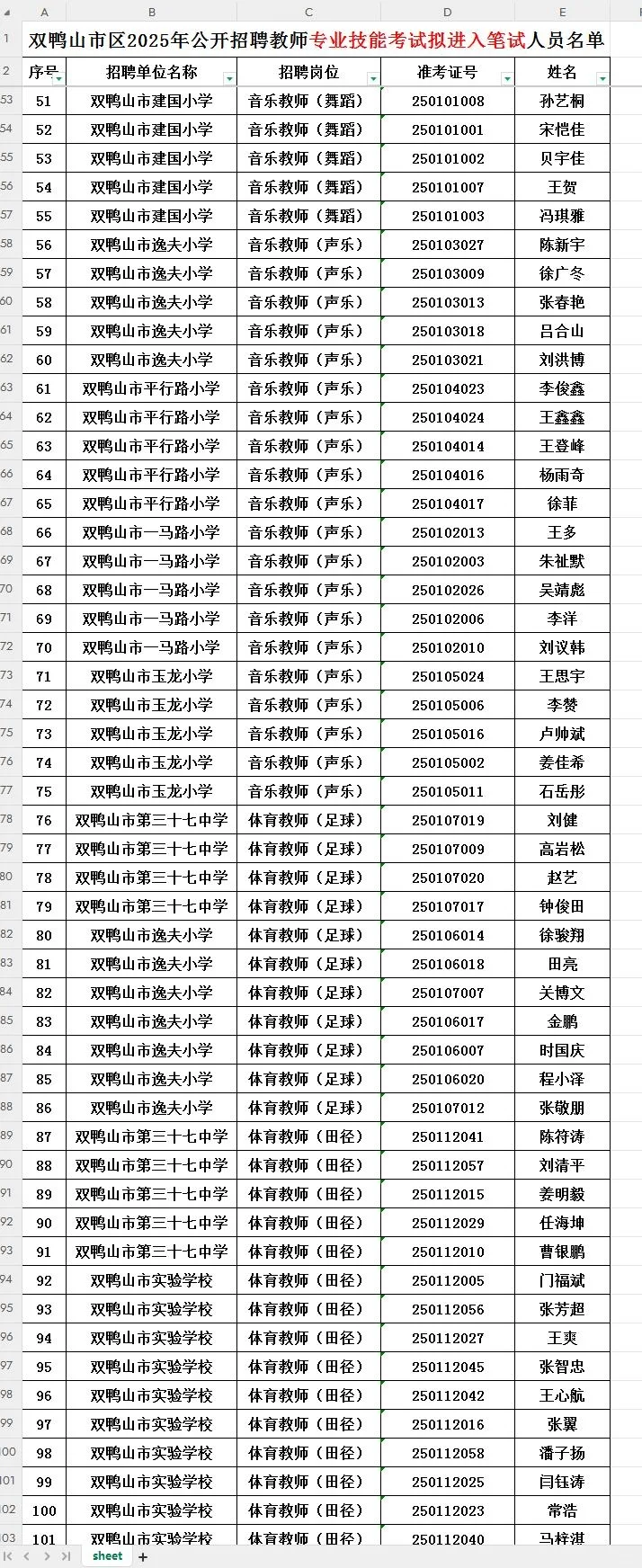 双鸭山教招技能展示后进入笔试的名单