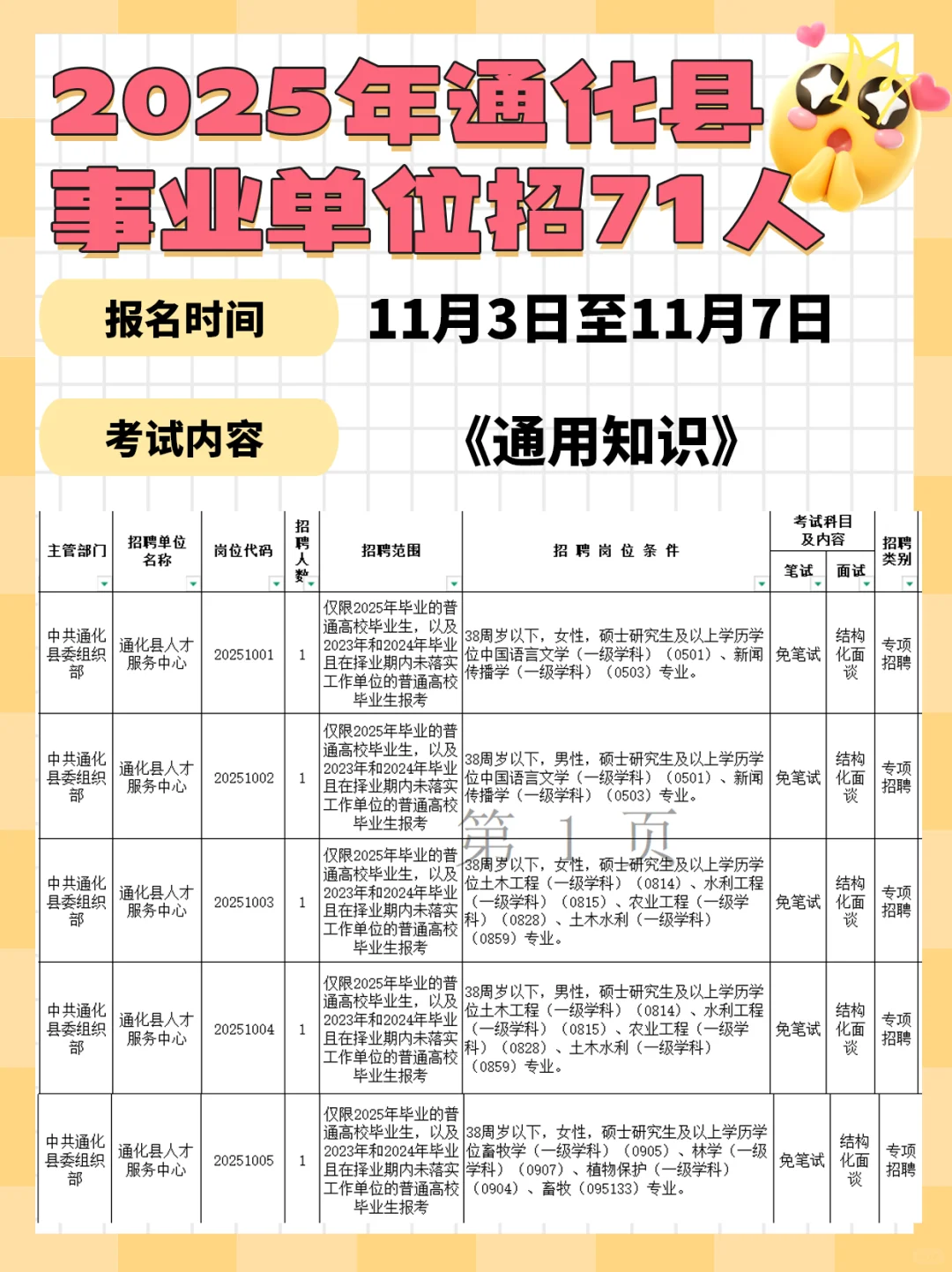 2025年通化县事业单位公开招71人