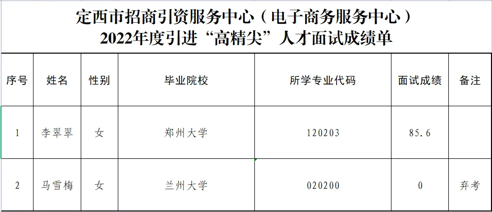 定西市各单位历年人才引进面试考核成绩