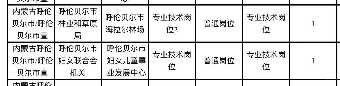 家人们 这两个岗位得多少分啊 太难了