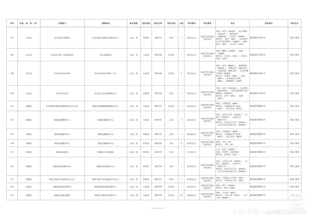 2025年度绥化市市委书记进校园招聘1167人