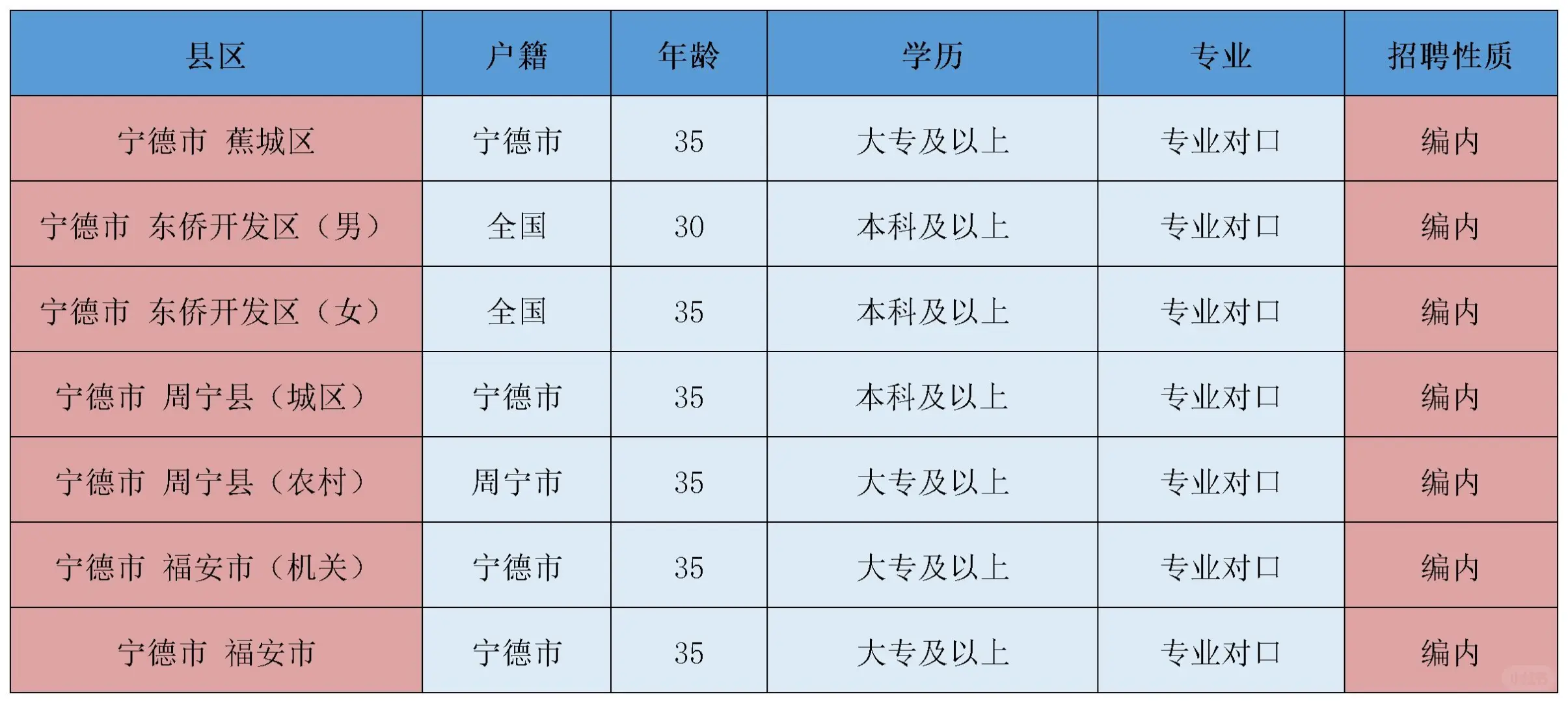 🔥福建幼教招聘丨宁德考情分析！看了吗？