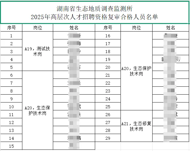 湖南省生态地质调查监测所考核安排！