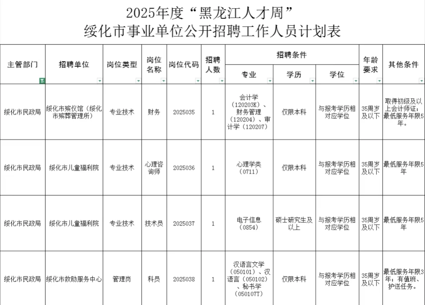 绥化市民政局招聘4人