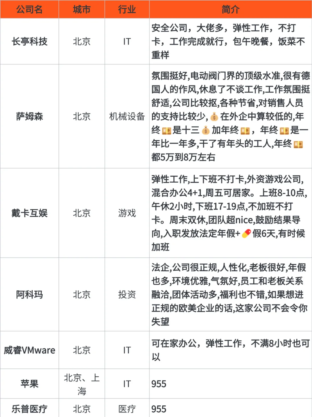 截图为证，这位姐妹就是北京找工作的神！！