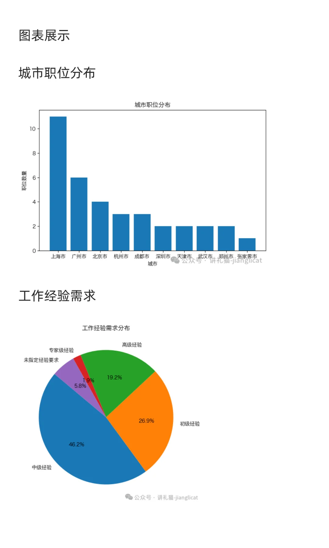 销售与零售领域求职市场周分析报告