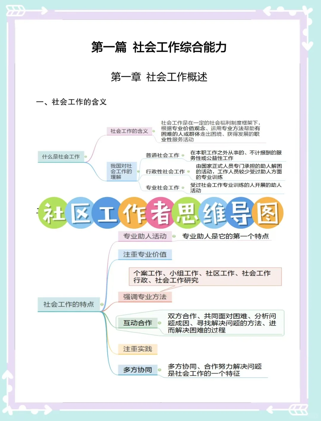 寿阳县社工招聘，姐妹给的题库