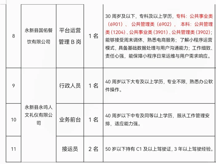永新县行政事业单位与国有企业公开招录