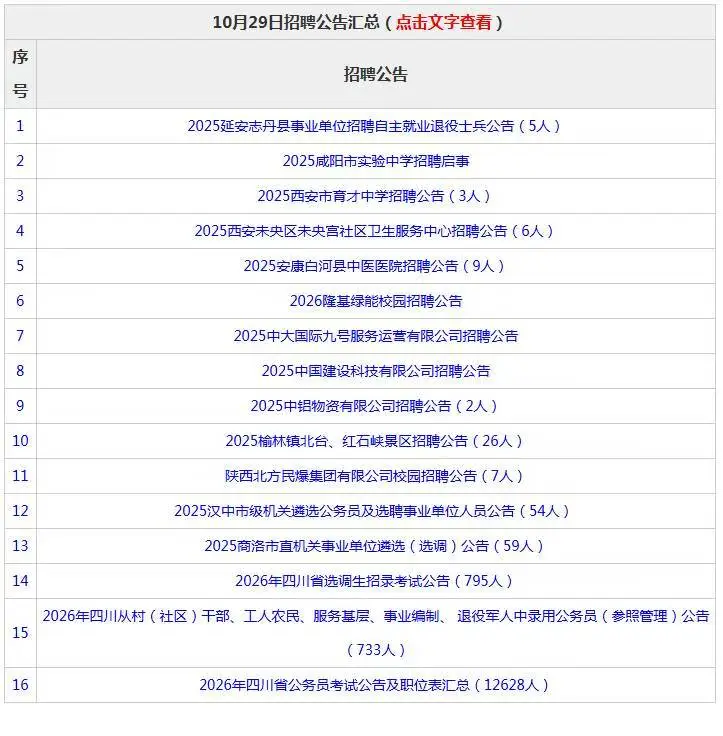 👉 10月29日陕西地区招聘汇总！