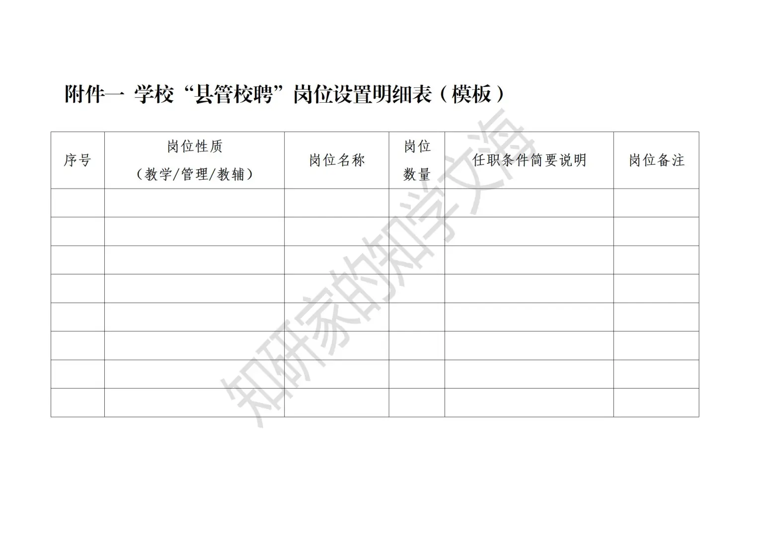 学校“县管校聘”教师竞聘上岗实施方案