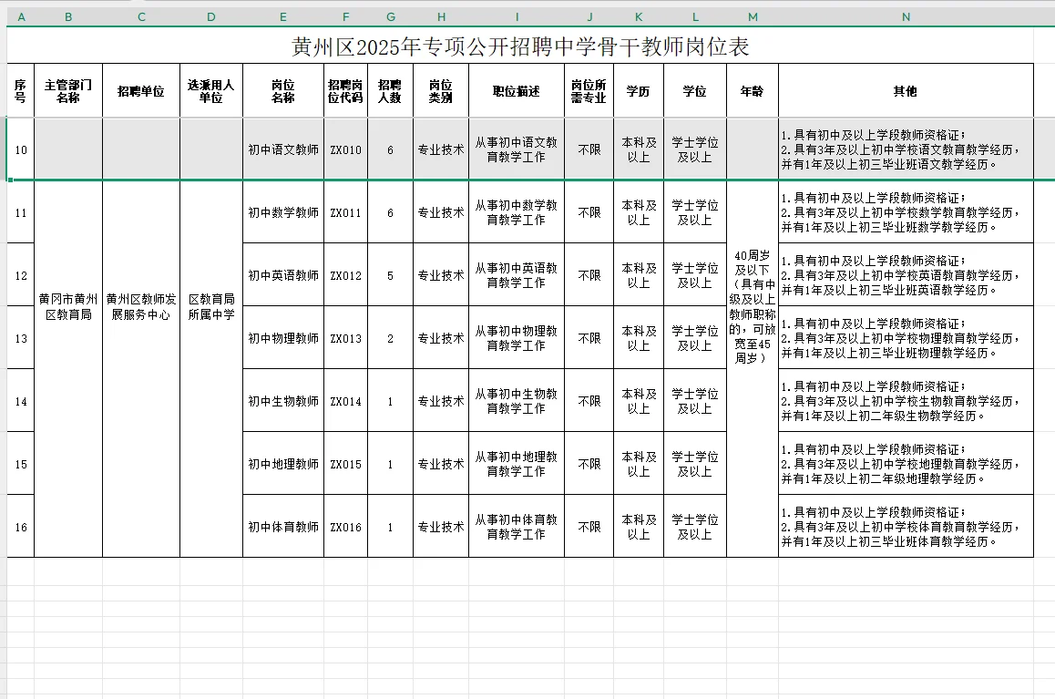 重点！黄州区又又又招老师 46人，有编制
