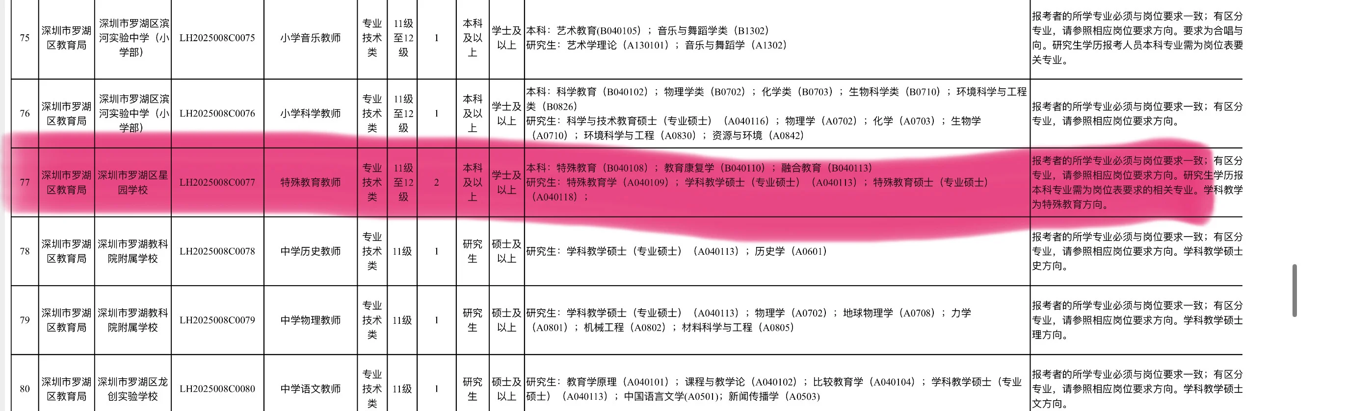 深圳市罗湖区公办中小学2025年秋季教师招聘