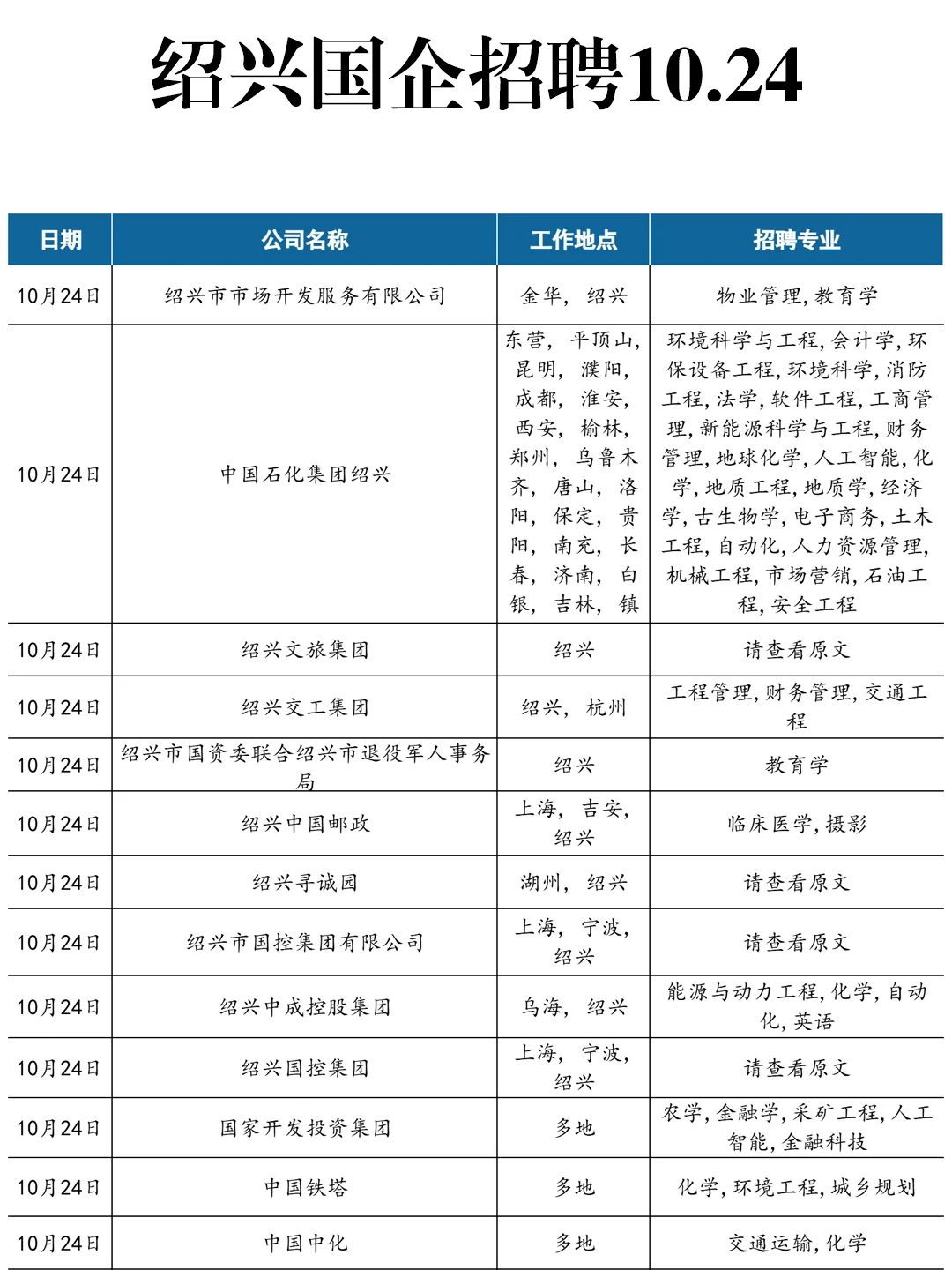 10.24 别低估了绍兴国企秋招！