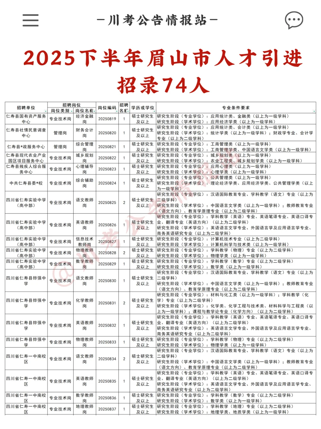 眉山市2025下半年人才引进74人（有编）