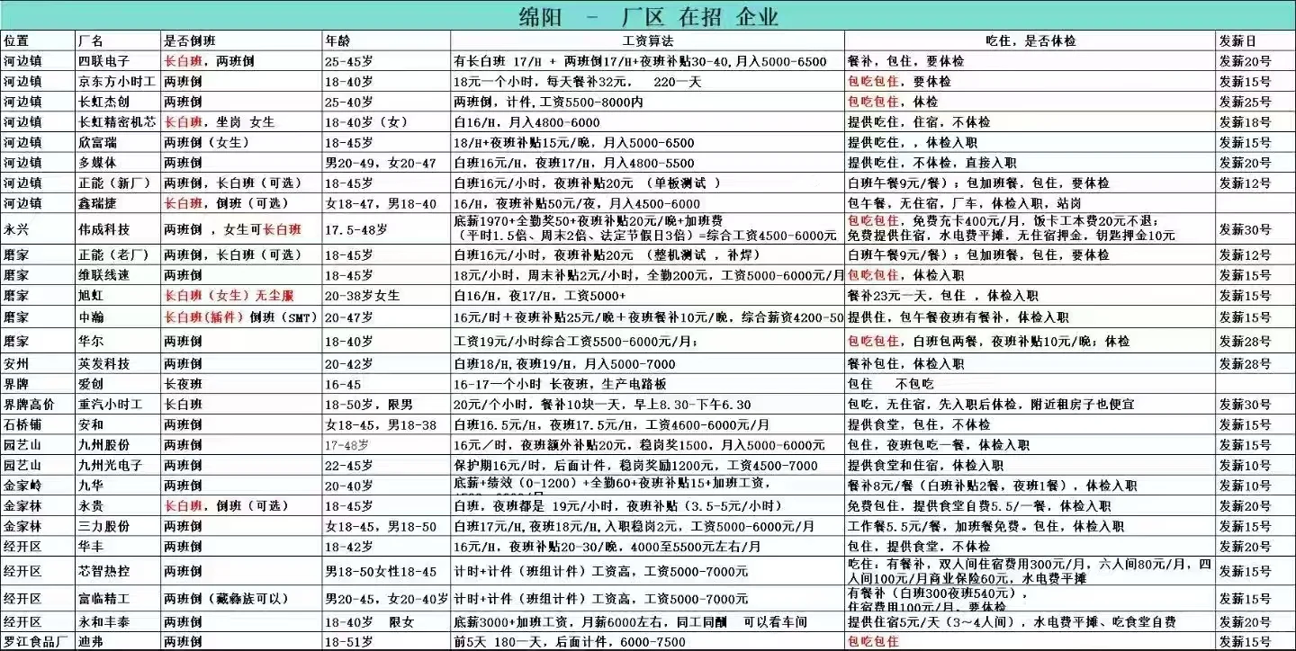 绵阳今日好工作推荐