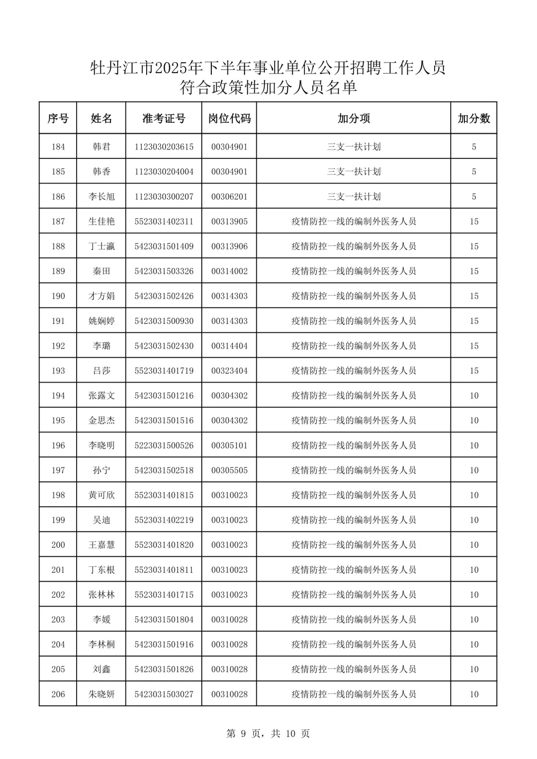 2025年下牡丹江事业单位联考加分人员公示
