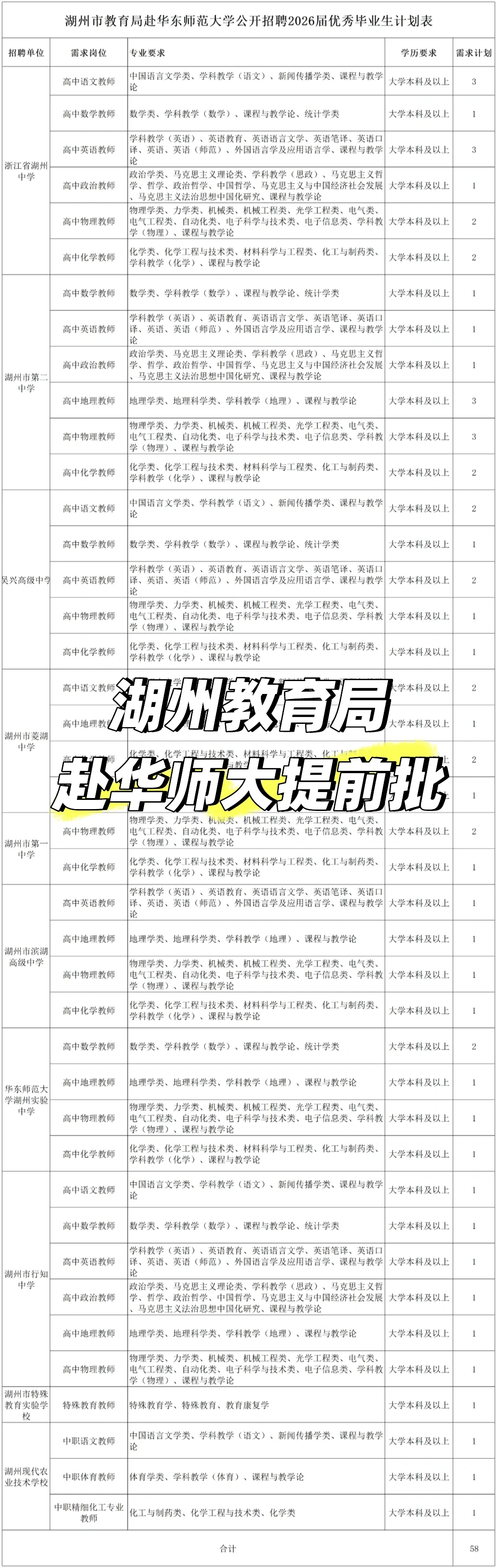 湖州提前批经验分享