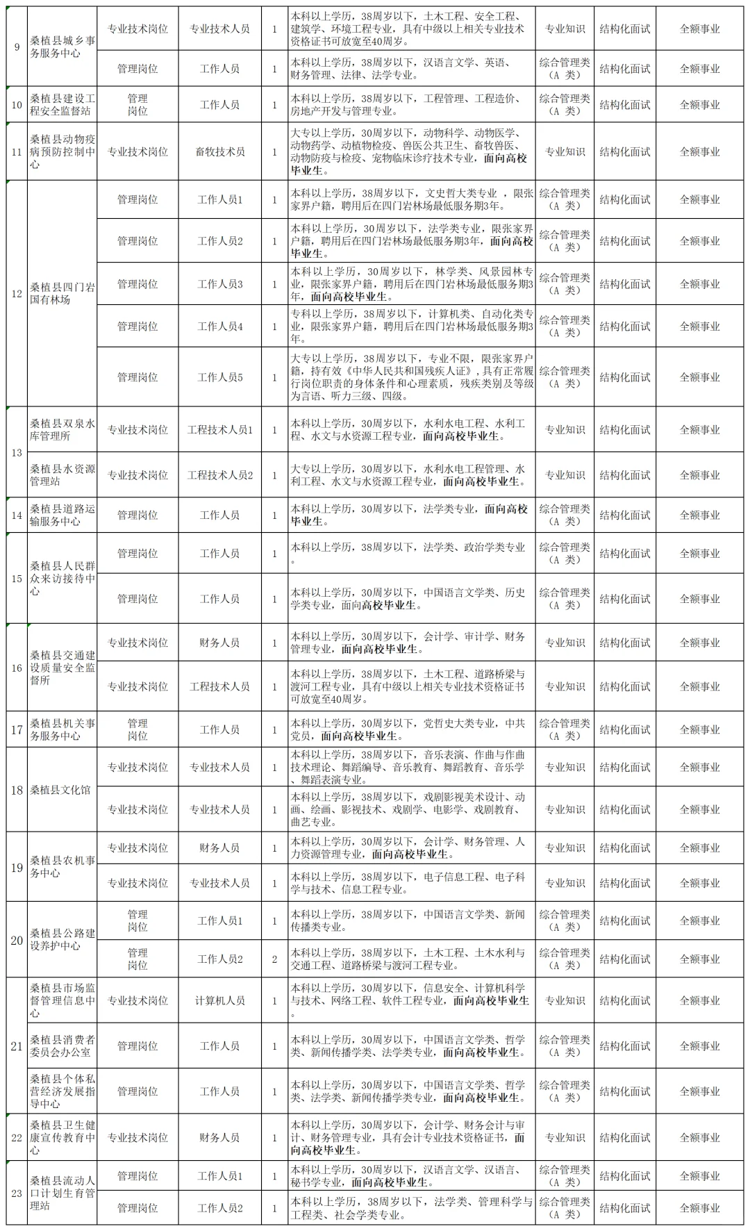 大公告！2025张家界桑植县事业单位招87人