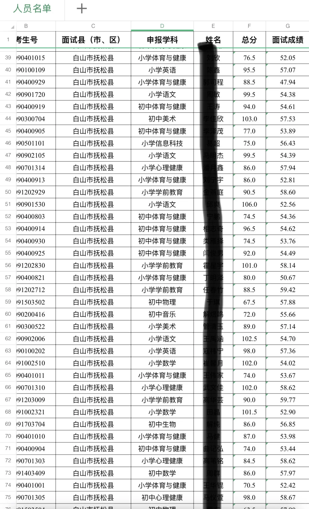 白山特岗录取名单公示！！