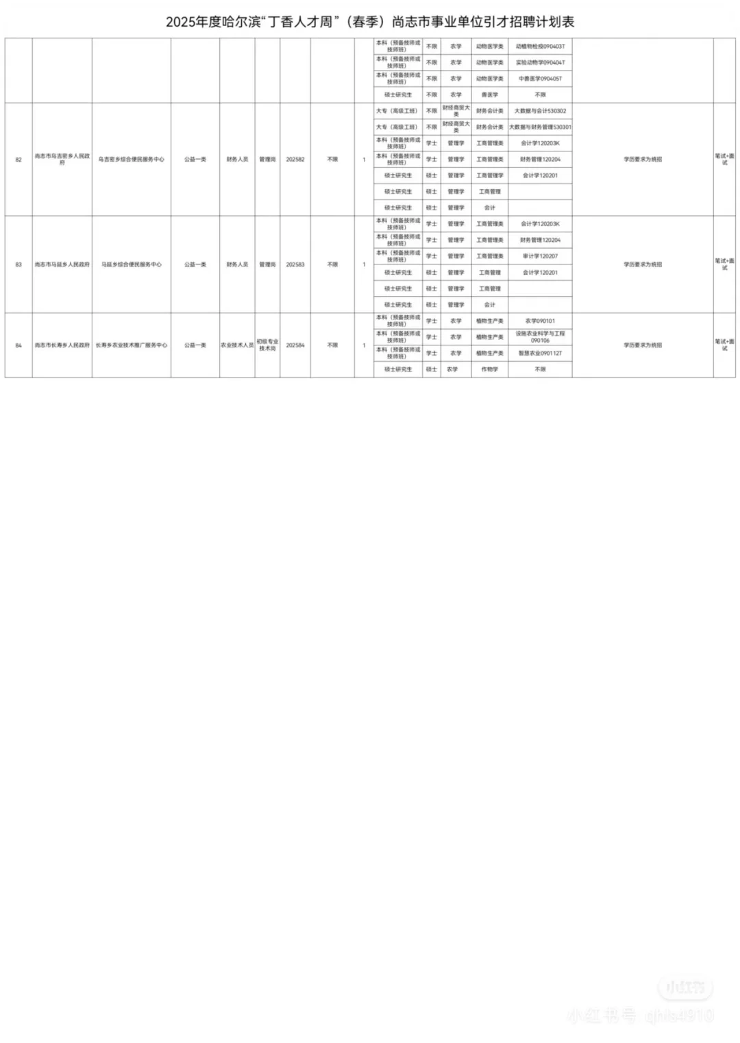 2025哈尔滨尚志事业编招聘98人【报名通知