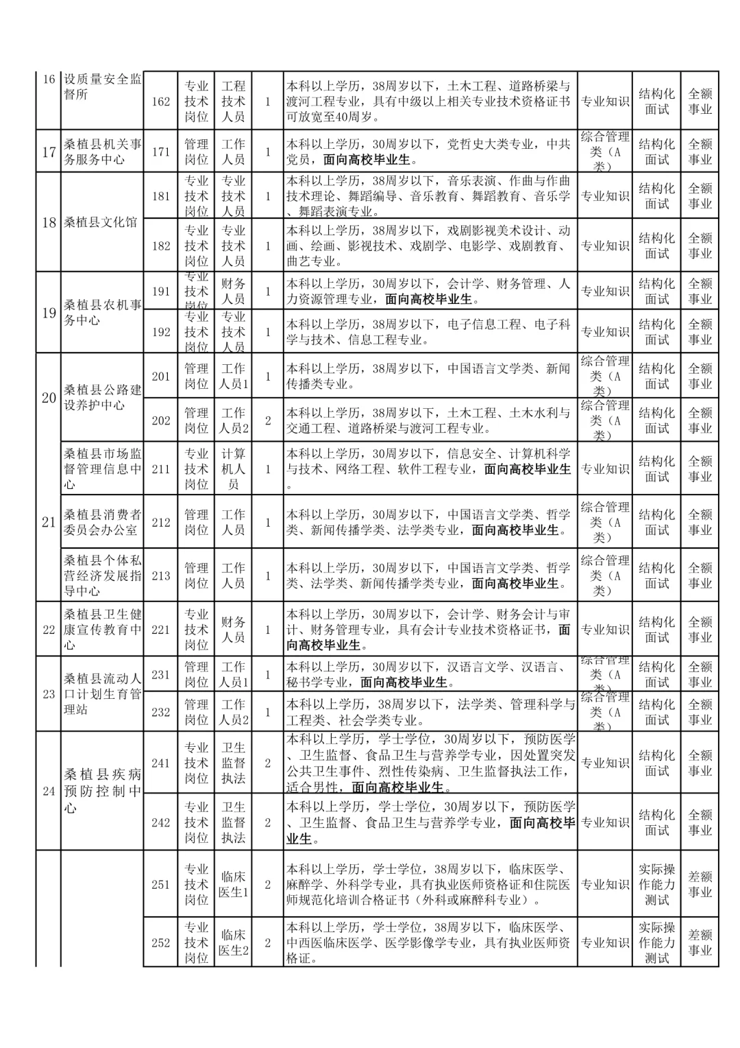 招87人，全额事业编！25年张家界事业单位招聘