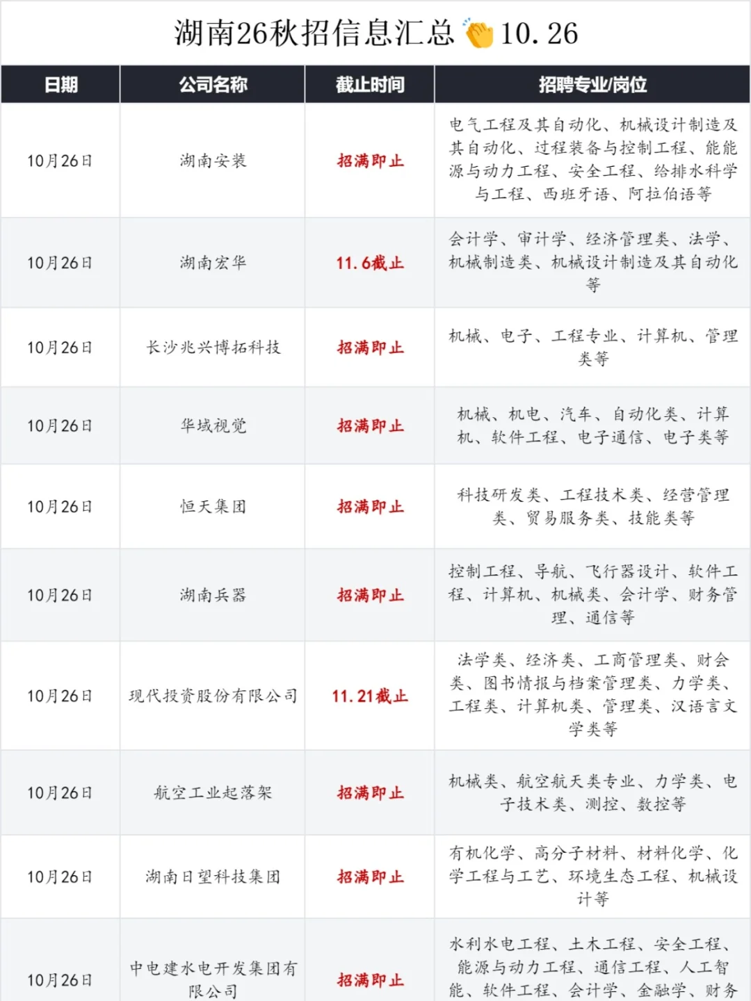 10.26 湖南校招已整理好，直接抄作业！