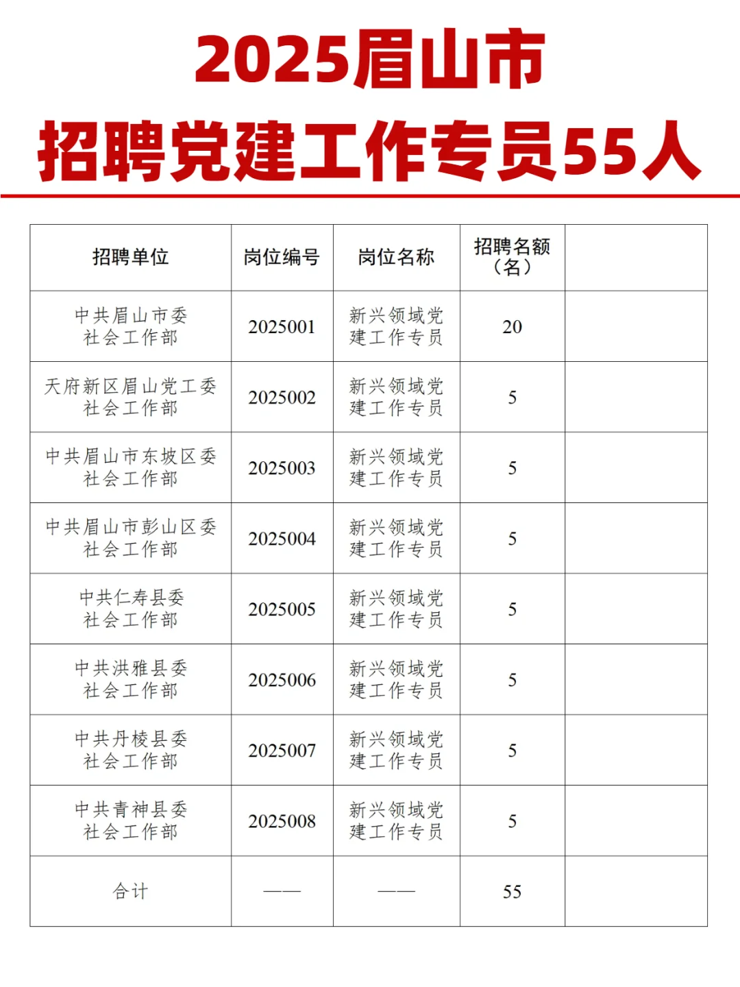 2025眉山市招聘党建工作专员55人