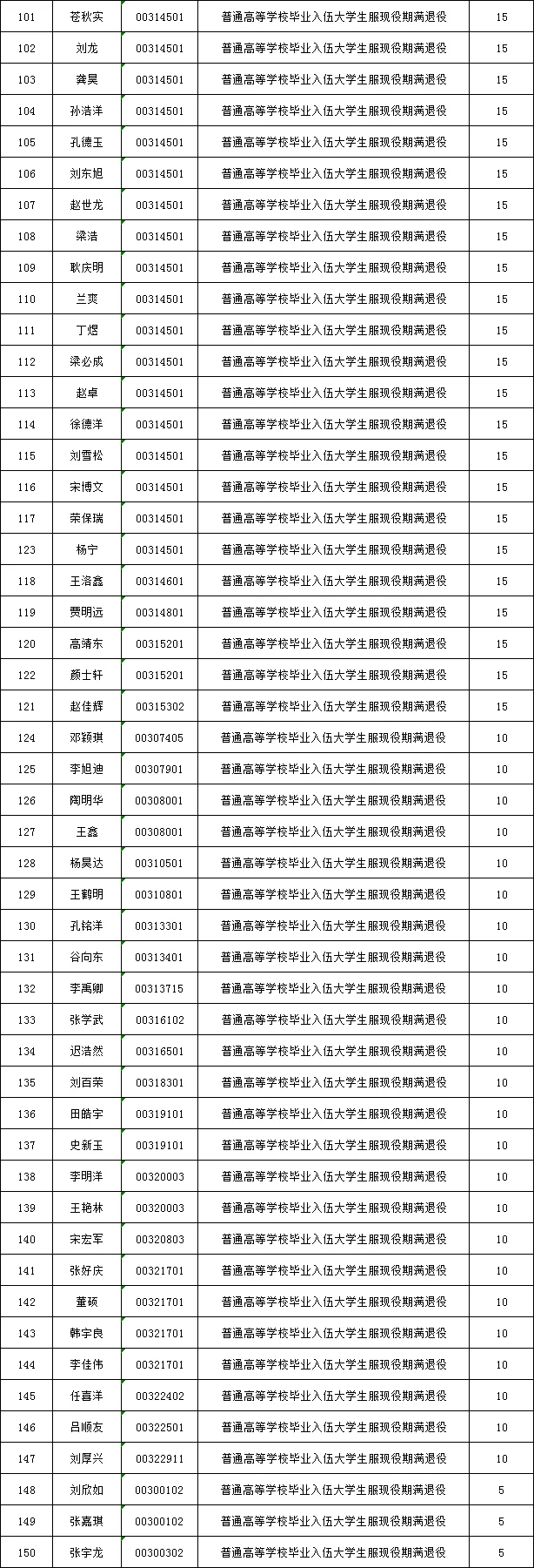 【25下联考】牡丹江地区加分名单公示