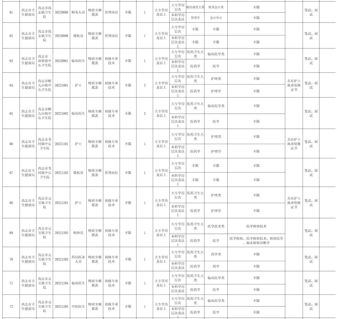 哈尔滨【尚志】事业单位招聘218人 专业不限