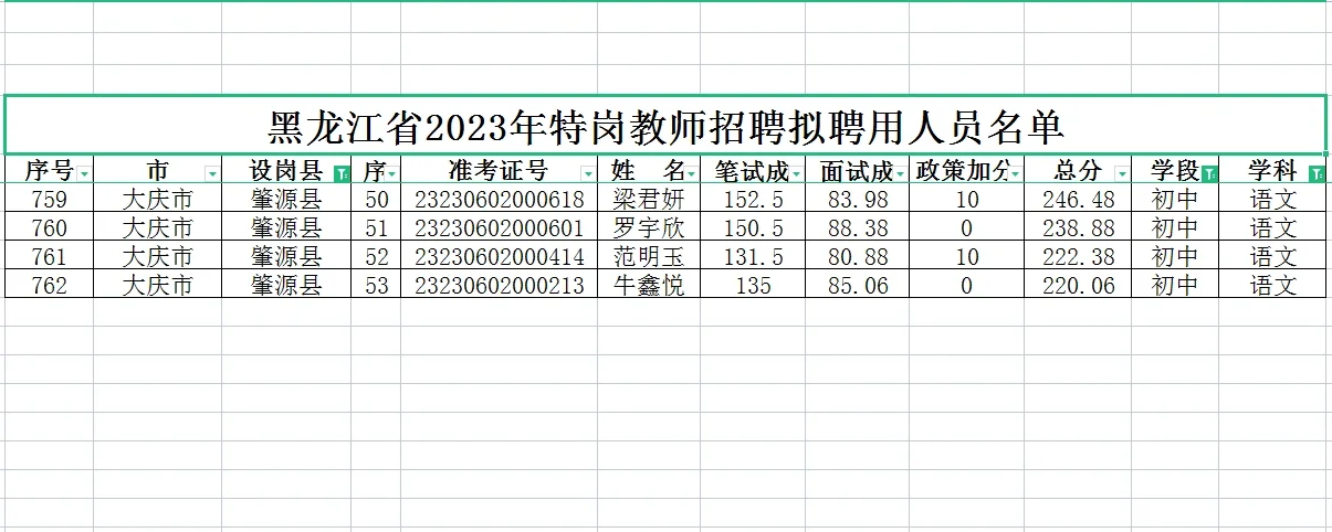 23年黑龙江特岗教师上岸分数分享，初中语文