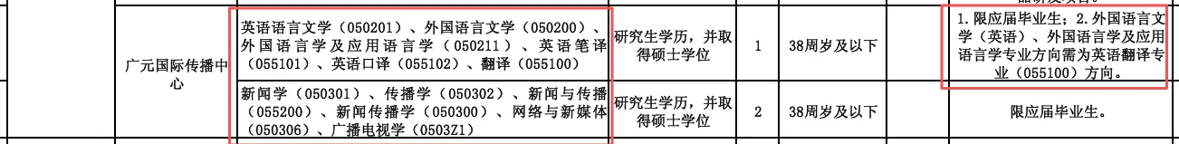 25下四川广元市直事业编：各人文社科专业