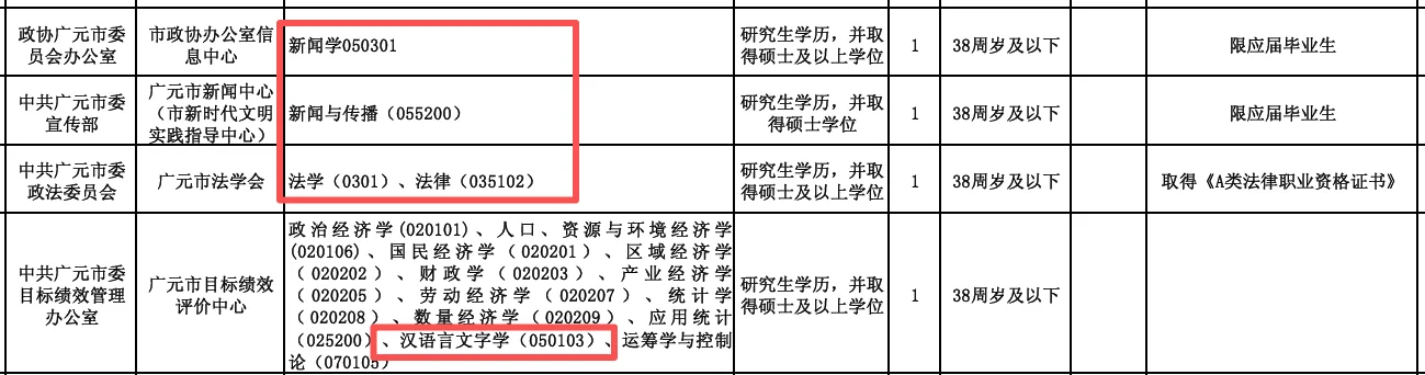 25下四川广元市直事业编：各人文社科专业