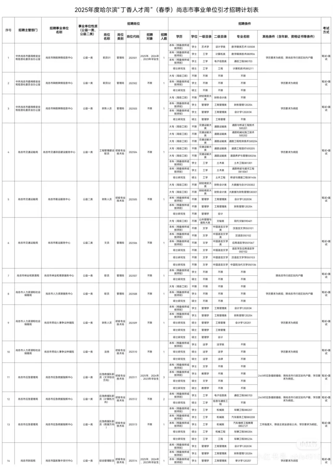 2025哈尔滨尚志事业编招聘98人【报名通知
