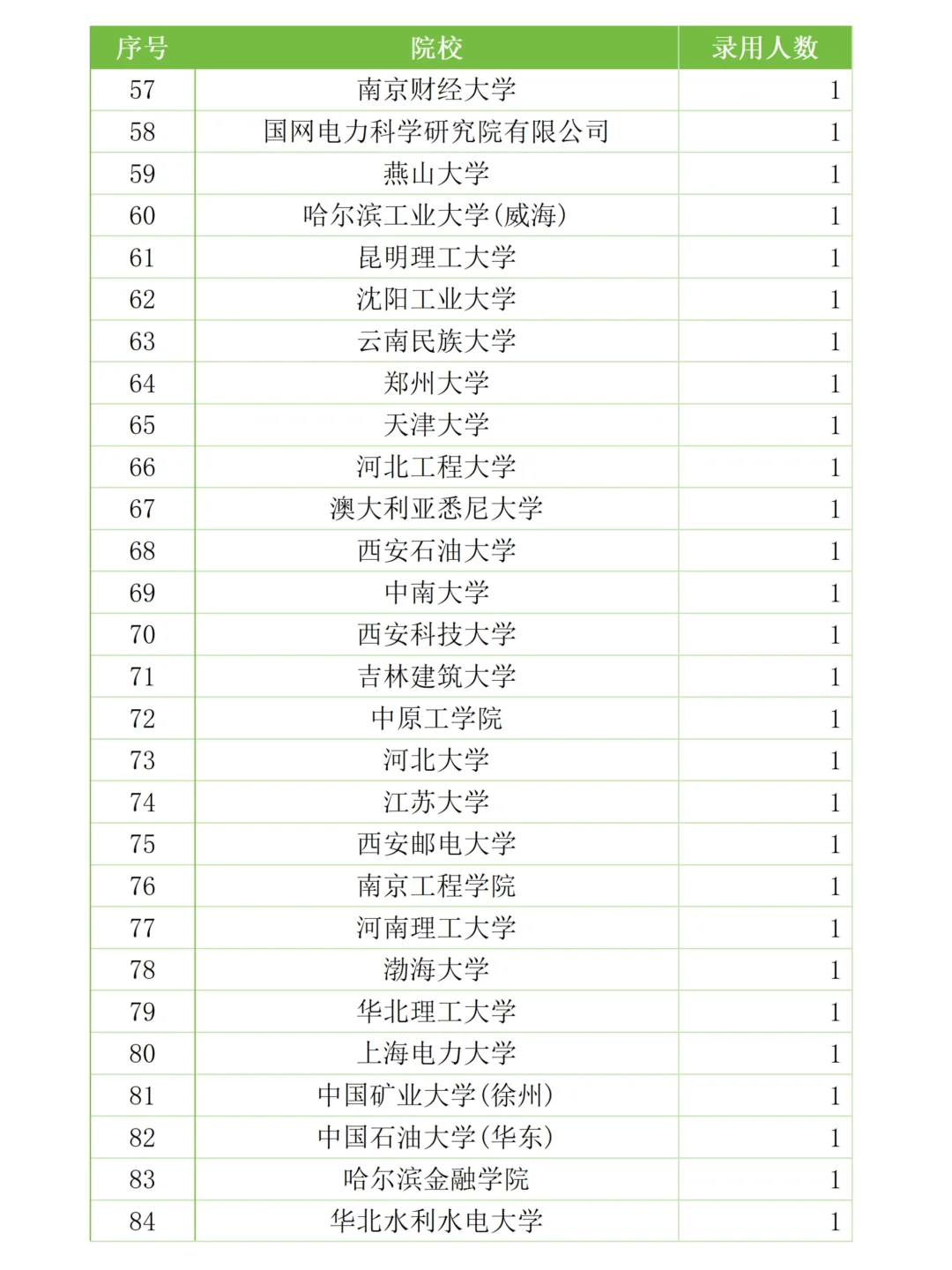 黑龙江电网考试考情分析（含进面分数）