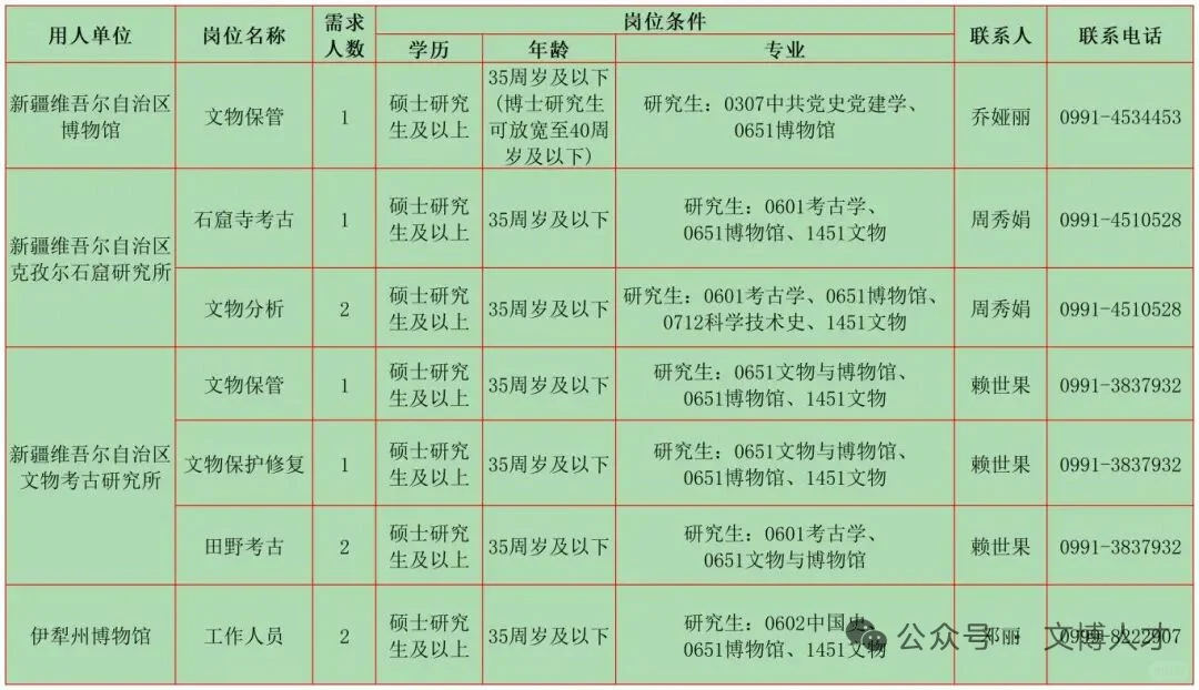 10月文博招聘10