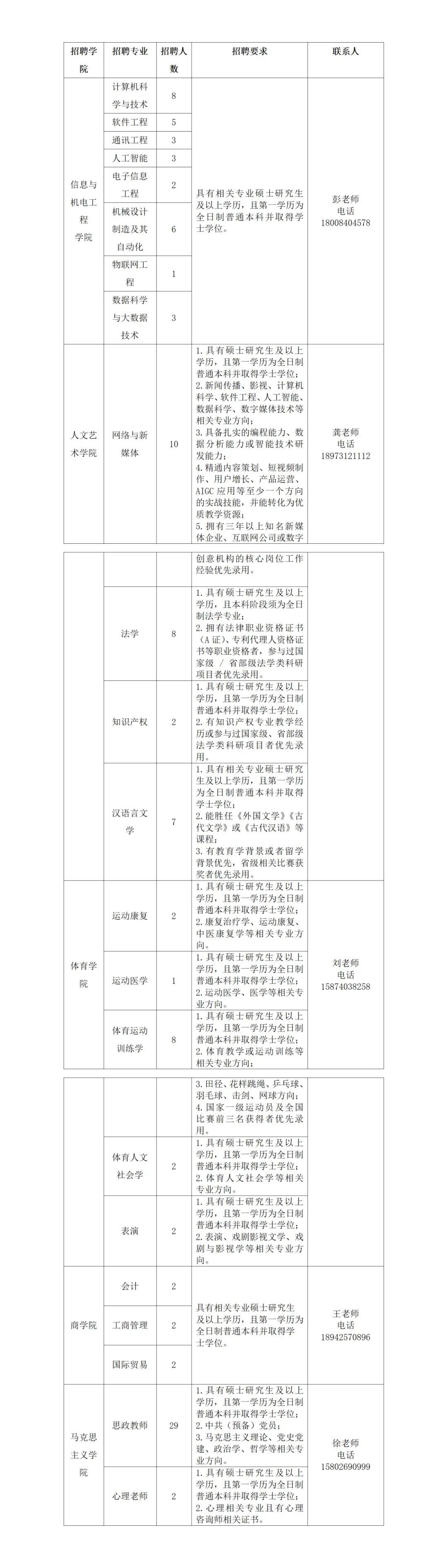 2025年湖南涉外经济学院专任教师招聘公告