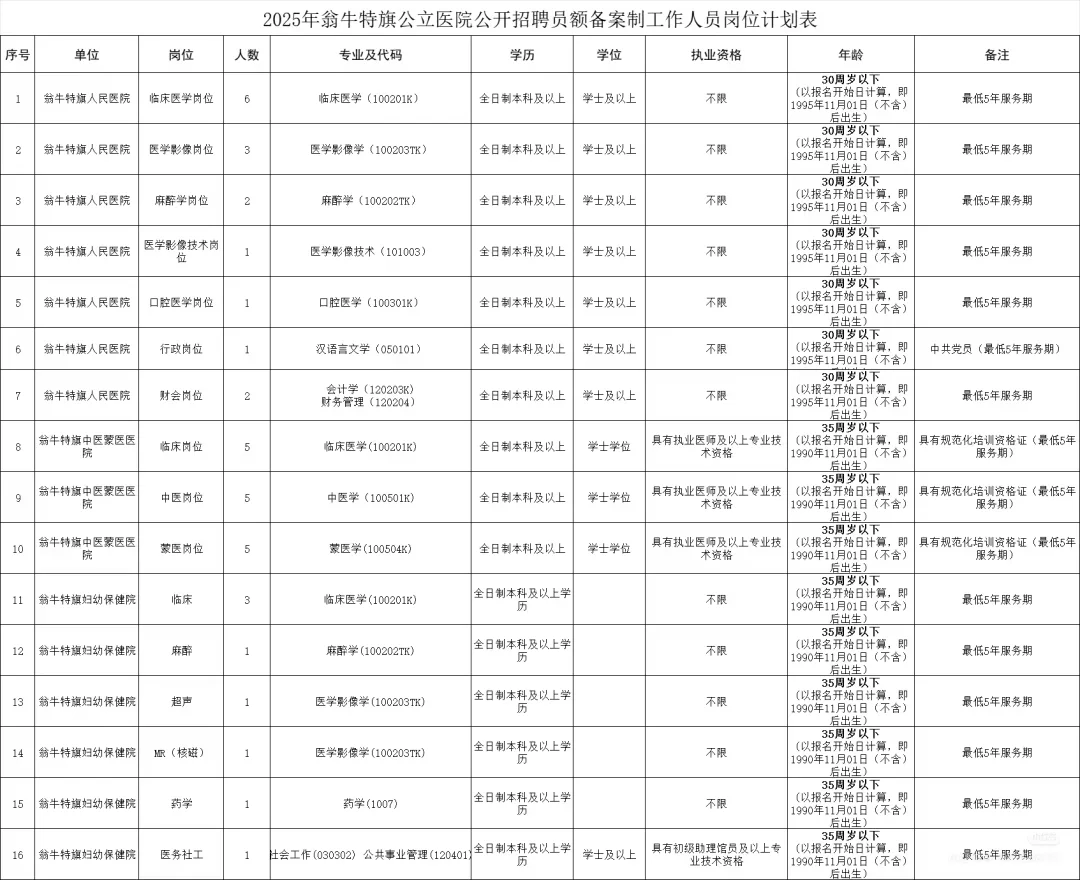 赤峰市翁牛特旗公立医院招聘39人💞