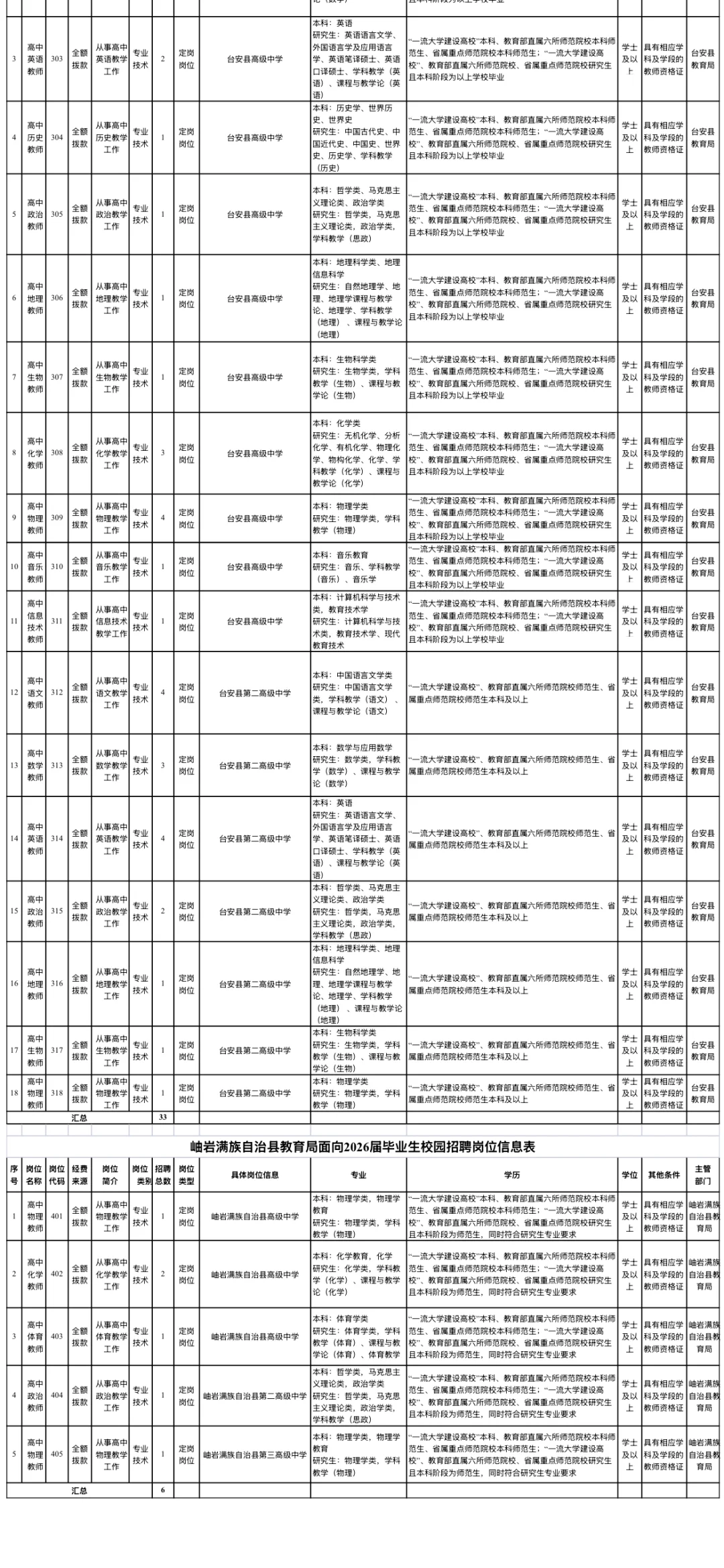鞍山教招99人公告，11月3日开始报名🔥