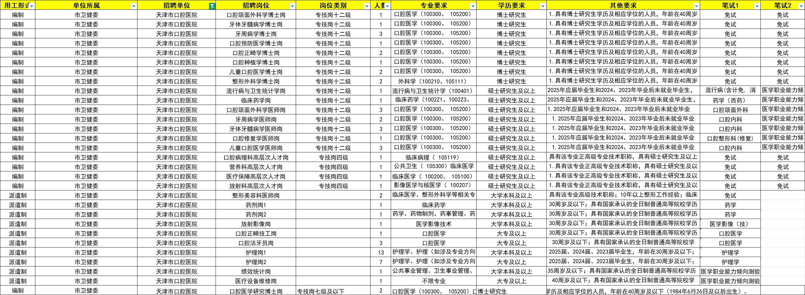【科普】天津口腔医院2025年招聘情况！