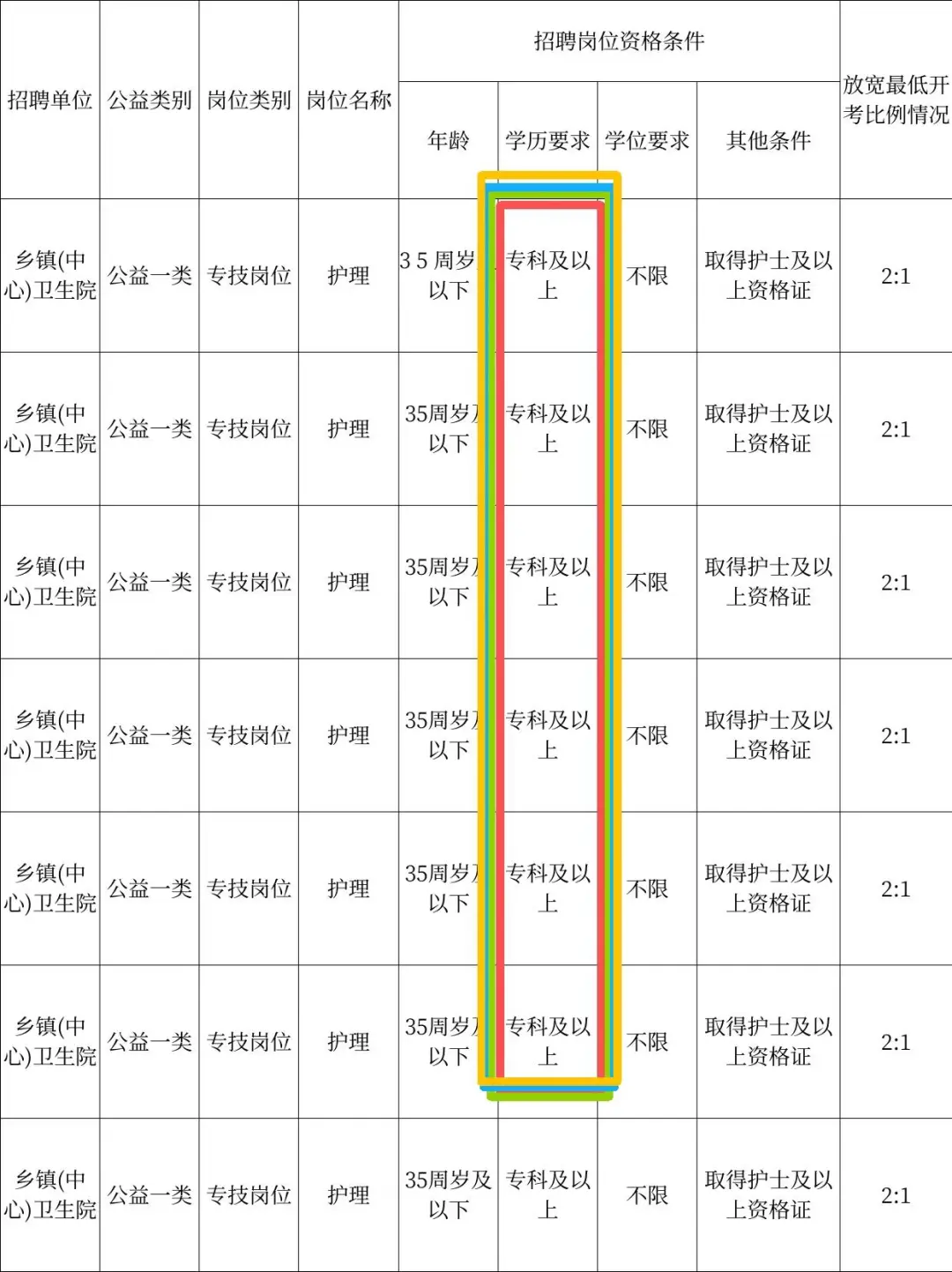 10月30日护理编制招聘岗位（监狱 卫生院）