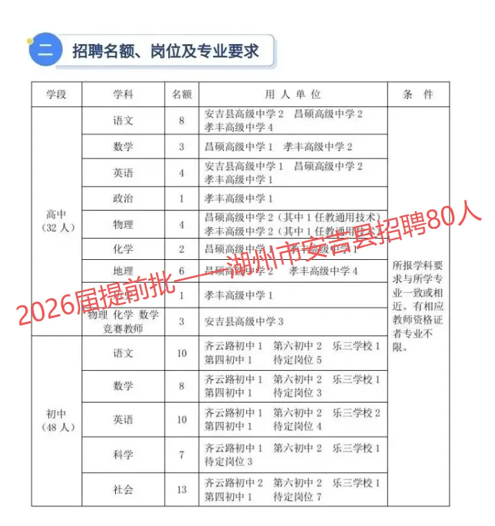 湖州市安吉县招聘教师80人